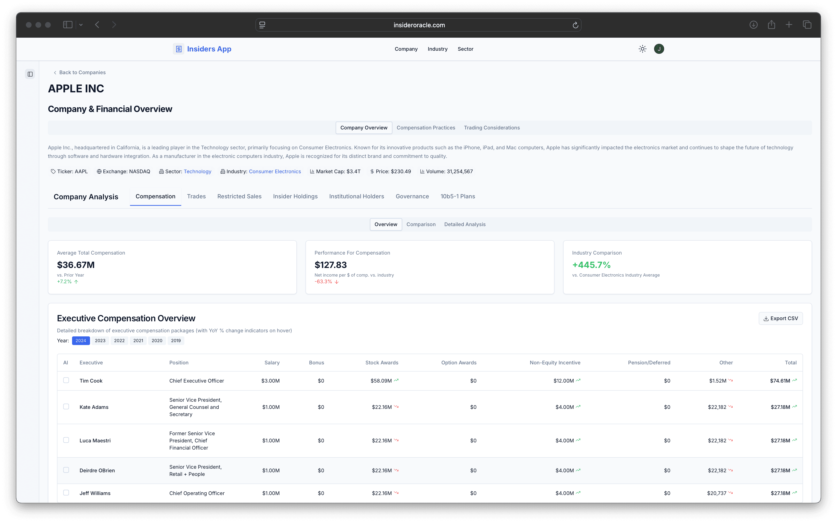 Executive Compensation Data