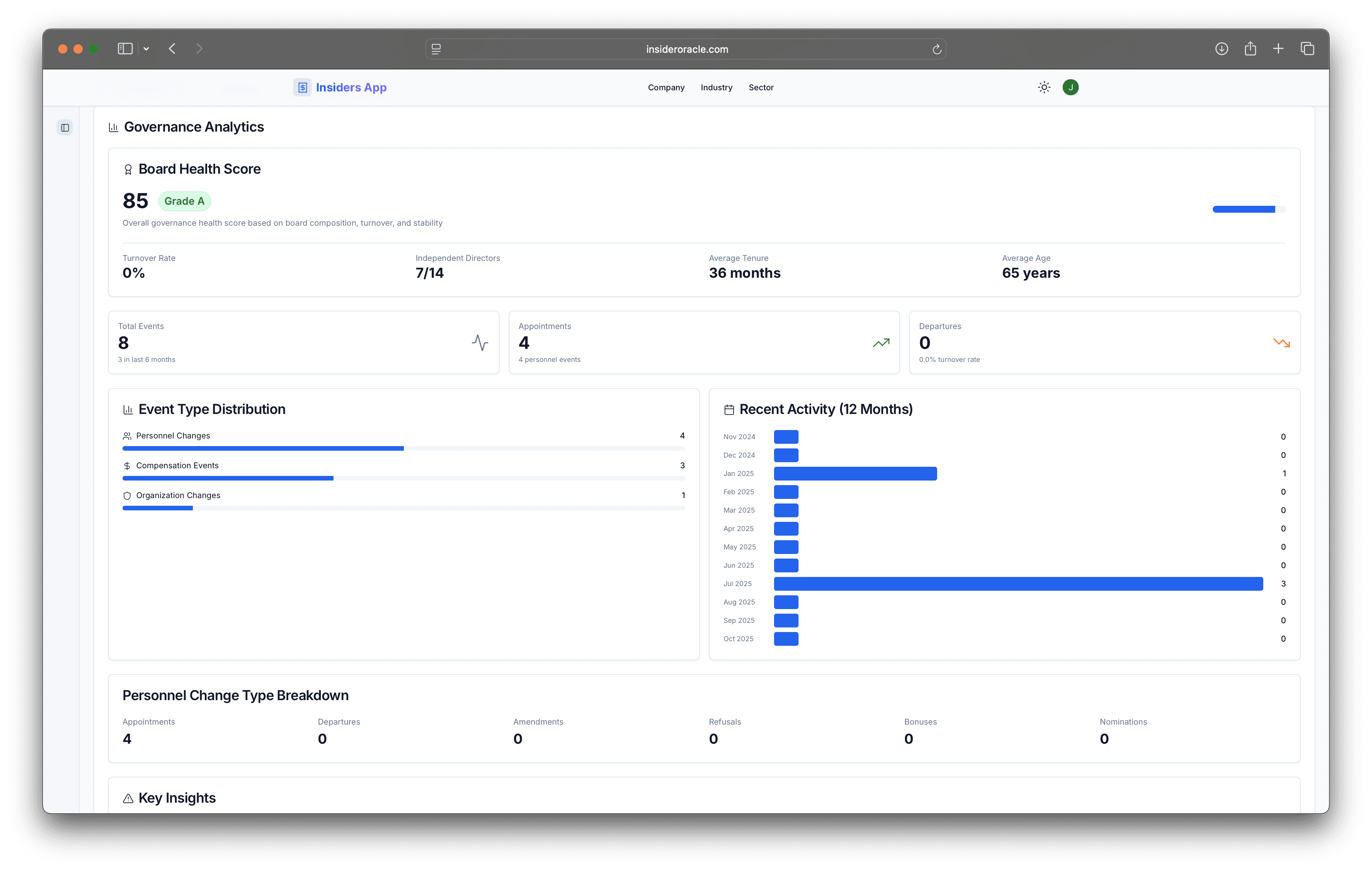 Board & Governance Data